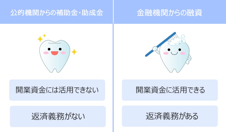 公的機関からの補助金・助成金を受ける