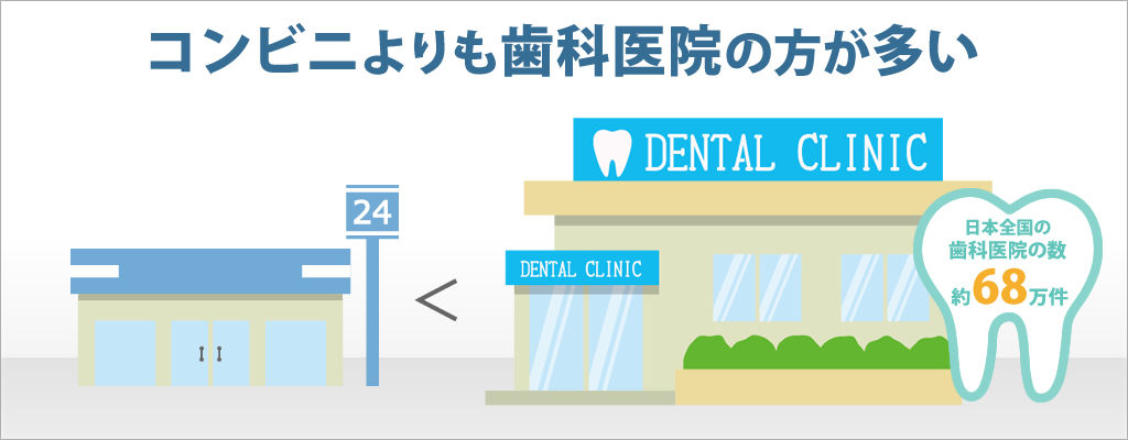 歯科医院の数