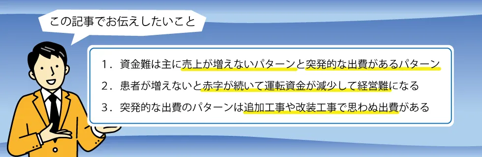 1.資金難は主に売上が増えないパターンと突発的な出費があるパターン、2.患者が増えないと赤字が続いて運転資金が減少して経営難になる、3.突発的な出費のパターンは追加工事や改装工事で思わぬ出費がある