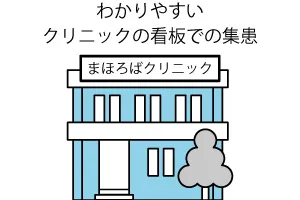 わかりやすいクリニックの看板での集患
